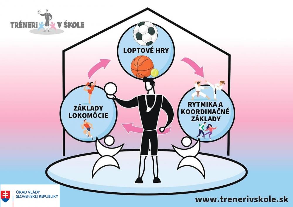 Tréneri v škole, časť druhá