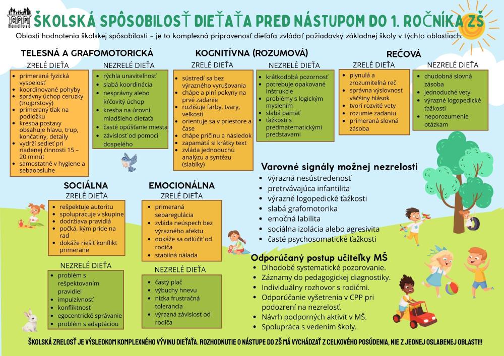 11. Je moje dieťa pripravené na školu?
